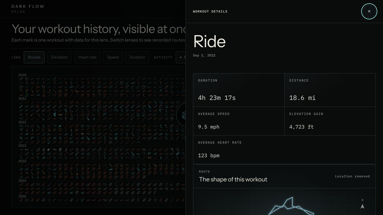 A selected ride opened in the Atlas workout drawer with facts and route detail.