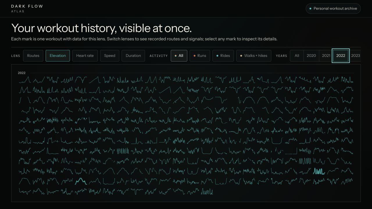 The 2022 archive viewed through the elevation lens.