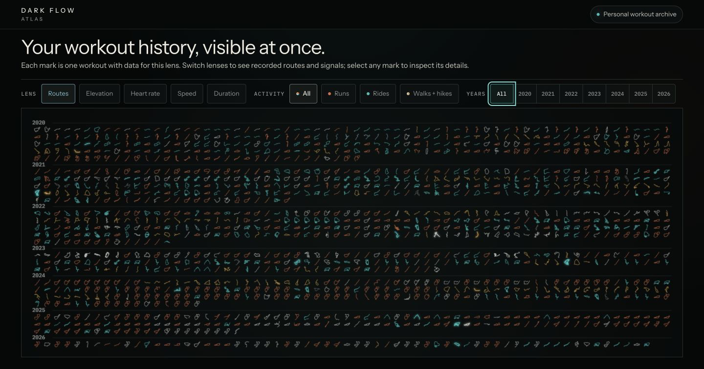 Dark Flow Atlas showing seven years of privacy-reduced workout routes in one visual archive.